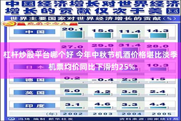 杠杆炒股平台哪个好 今年中秋节机酒价格堪比淡季 机票均价同比下滑约25%