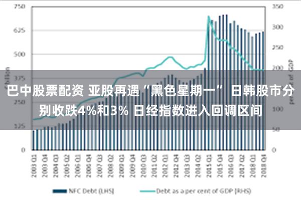 巴中股票配资 亚股再遇“黑色星期一” 日韩股市分别收跌4%和3% 日经指数进入回调区间