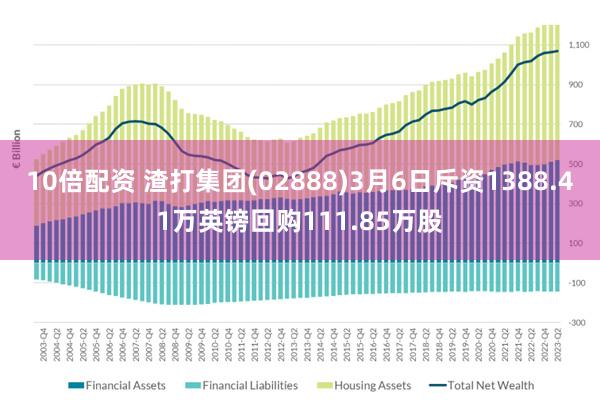 10倍配资 渣打集团(02888)3月6日斥资1388.41万英镑回购111.85万股