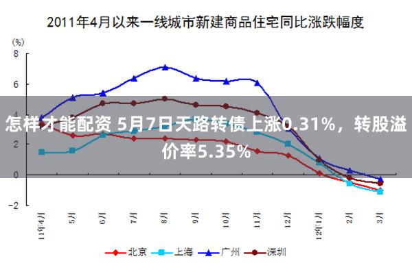 怎样才能配资 5月7日天路转债上涨0.31%，转股溢价率5.35%