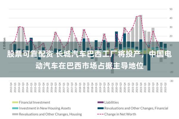 股票可靠配资 长城汽车巴西工厂将投产，中国电动汽车在巴西市场占据主导地位