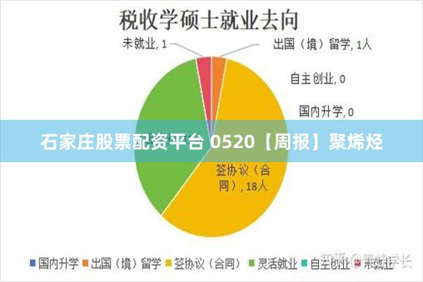 石家庄股票配资平台 0520【周报】聚烯烃