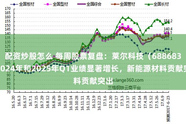 配资炒股怎么 每周股票复盘：莱尔科技（688683）2024年和2025年Q1业绩显著增长，新能源材料贡献突出