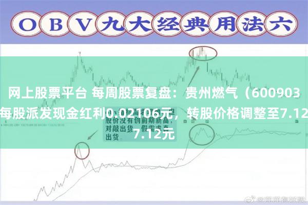 网上股票平台 每周股票复盘：贵州燃气（600903）每股派发现金红利0.02106元，转股价格调整至7.12元