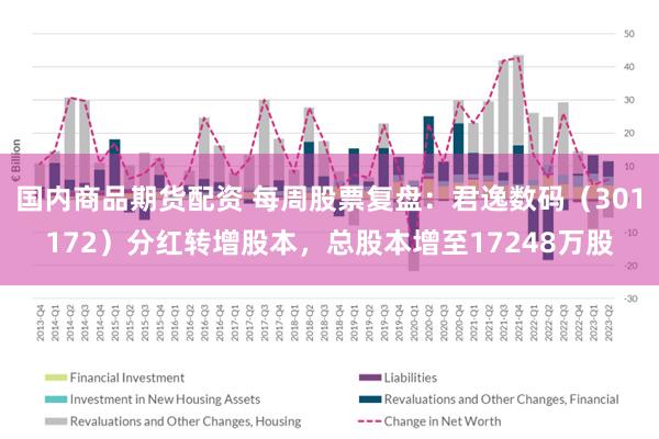 国内商品期货配资 每周股票复盘：君逸数码（301172）分红转增股本，总股本增至17248万股