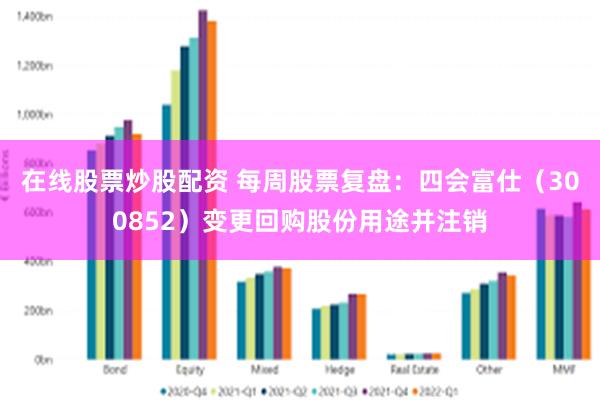 在线股票炒股配资 每周股票复盘：四会富仕（300852）变更回购股份用途并注销