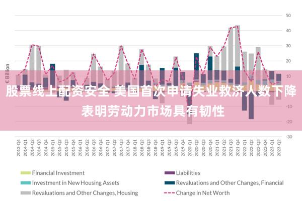 股票线上配资安全 美国首次申请失业救济人数下降 表明劳动力市场具有韧性