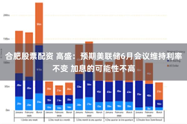 合肥股票配资 高盛:预期美联储6月会议维持利率不变 加息的可能性不高