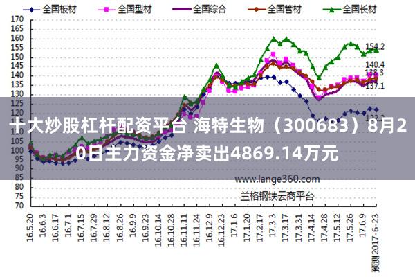 十大炒股杠杆配资平台 海特生物（300683）8月20日主力资金净卖出4869.14万元