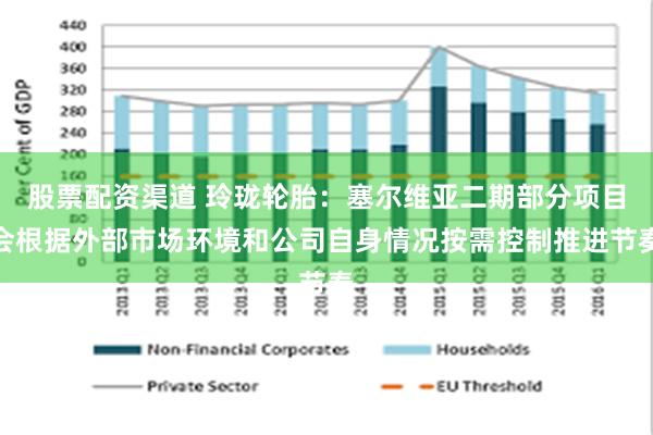 股票配资渠道 玲珑轮胎：塞尔维亚二期部分项目会根据外部市场环境和公司自身情况按需控制推进节奏