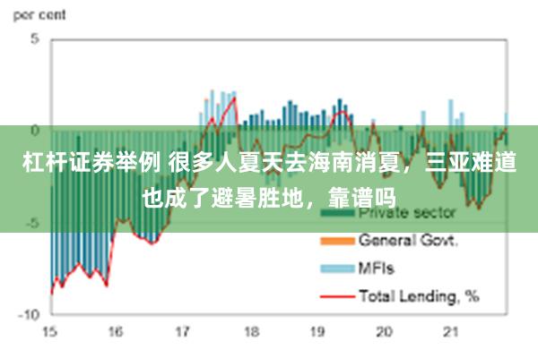 杠杆证券举例 很多人夏天去海南消夏，三亚难道也成了避暑胜地，靠谱吗