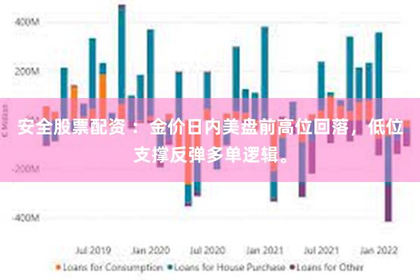 安全股票配资 ：金价日内美盘前高位回落，低位支撑反弹多单逻辑。