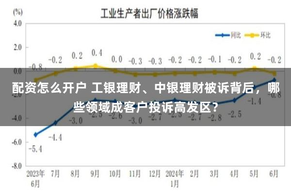 配资怎么开户 工银理财、中银理财被诉背后，哪些领域成客户投诉高发区？