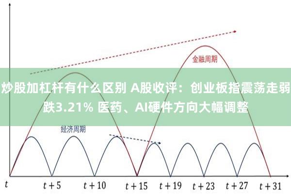 炒股加杠杆有什么区别 A股收评：创业板指震荡走弱跌3.21% 医药、AI硬件方向大幅调整