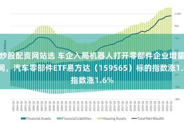 炒股配资网站选 车企入局机器人打开零部件企业增量空间，汽车零部件ETF易方达（159565）标的指数涨1.6%