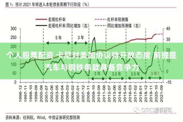 个人股票配资 卡尼对美加协议持开放态度 前提是汽车与钢铁条款具备竞争力