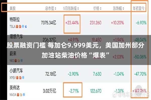 股票融资门槛 每加仑9.999美元，美国加州部分加油站柴油价格“爆表”