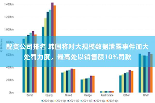 配资公司排名 韩国将对大规模数据泄露事件加大处罚力度,最高处以销售额10%罚款