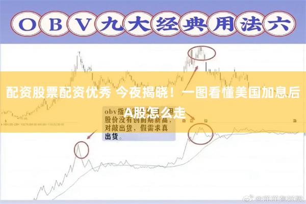 配资股票配资优秀 今夜揭晓！一图看懂美国加息后 A股怎么走