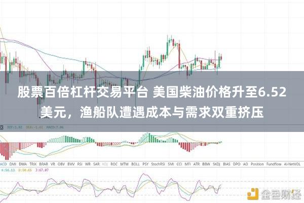 股票百倍杠杆交易平台 美国柴油价格升至6.52美元，渔船队遭遇成本与需求双重挤压